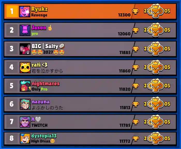 High Brawl Stars Ranked result